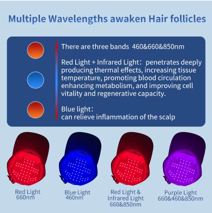 Red Light Therapy Cap